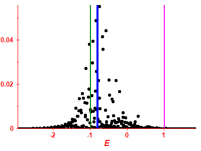 Strength function